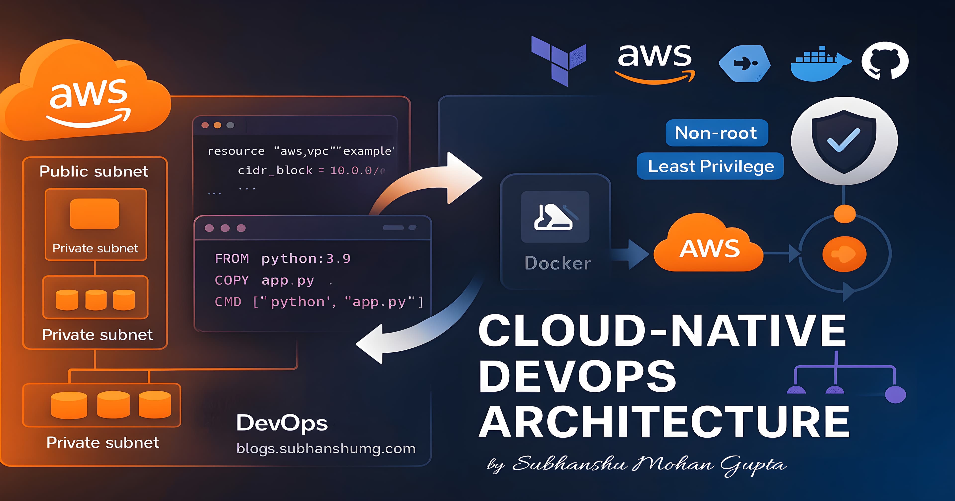 End-to-End Cloud-Native Deployment