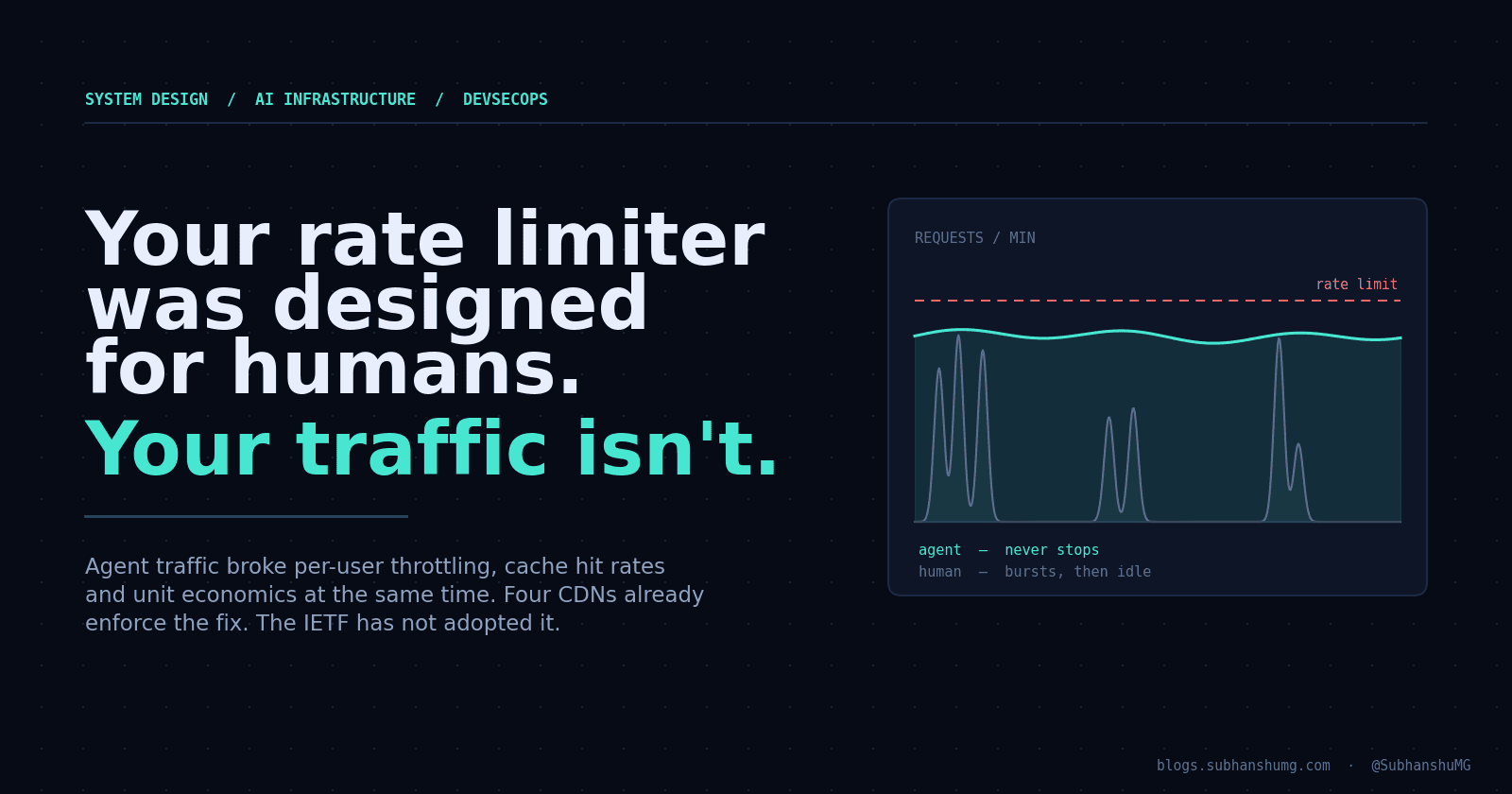 Your rate limiter was designed for humans