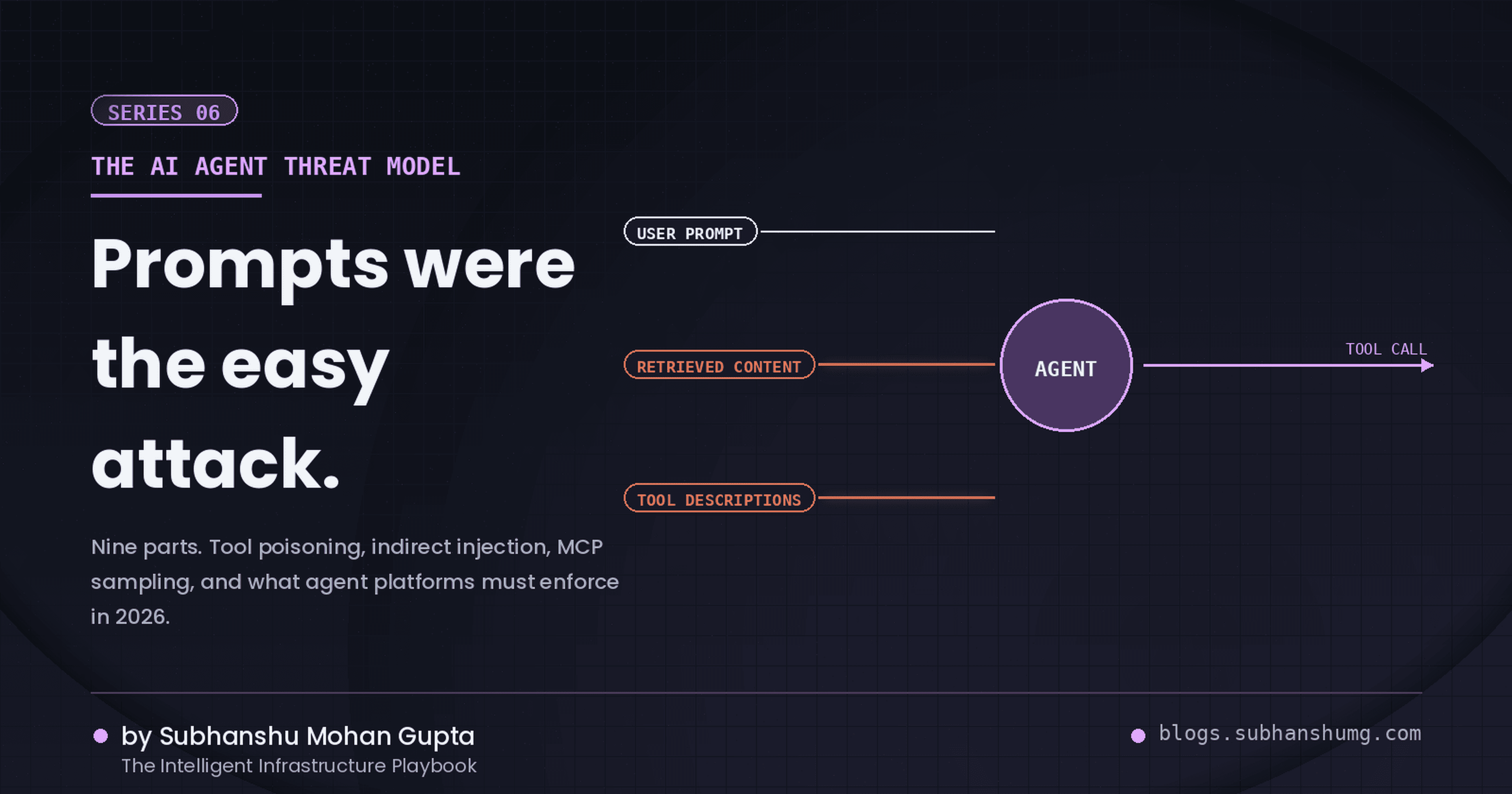 S06: The AI Agent Threat Model