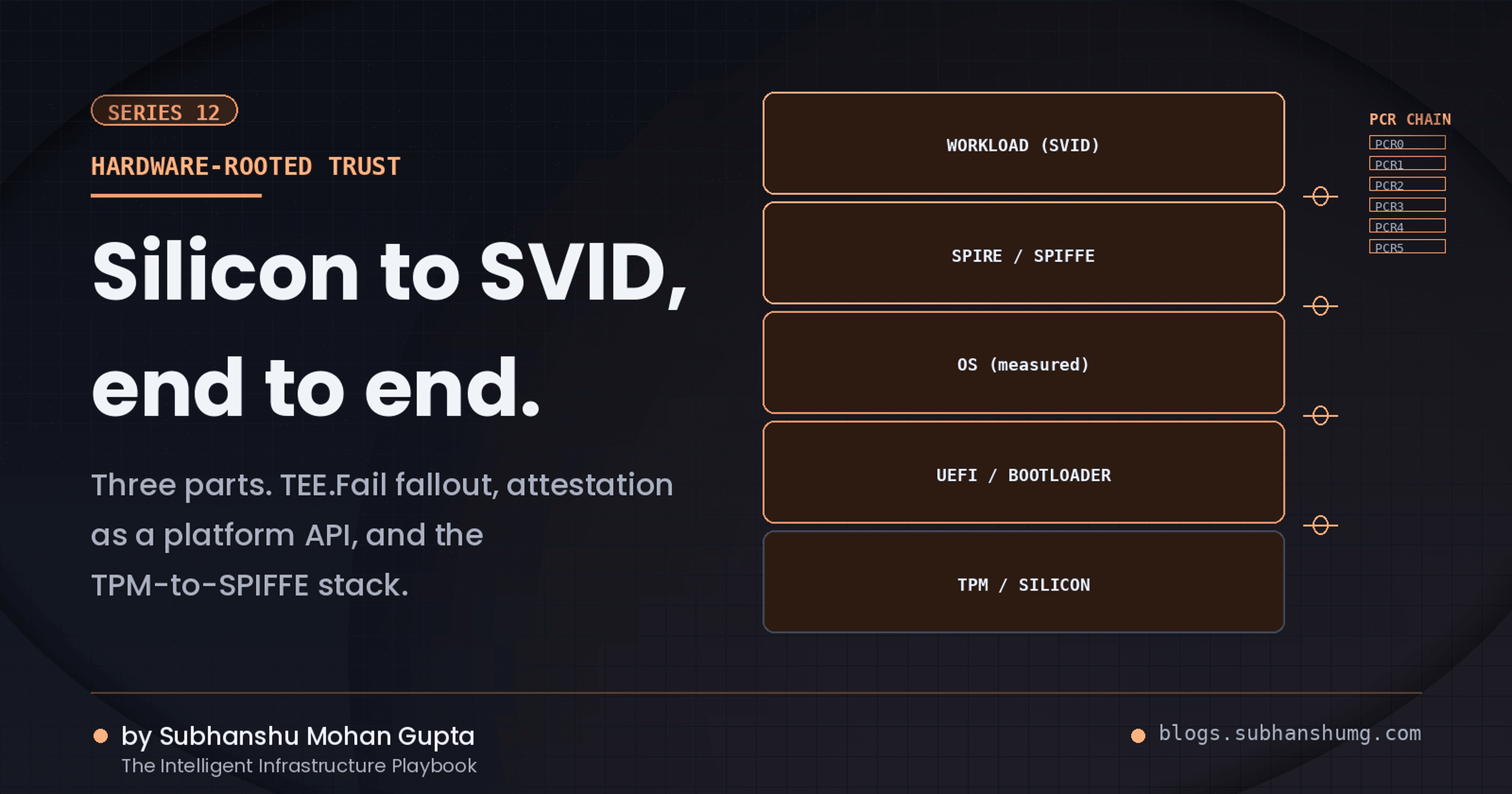S12: Hardware-Rooted Trust
