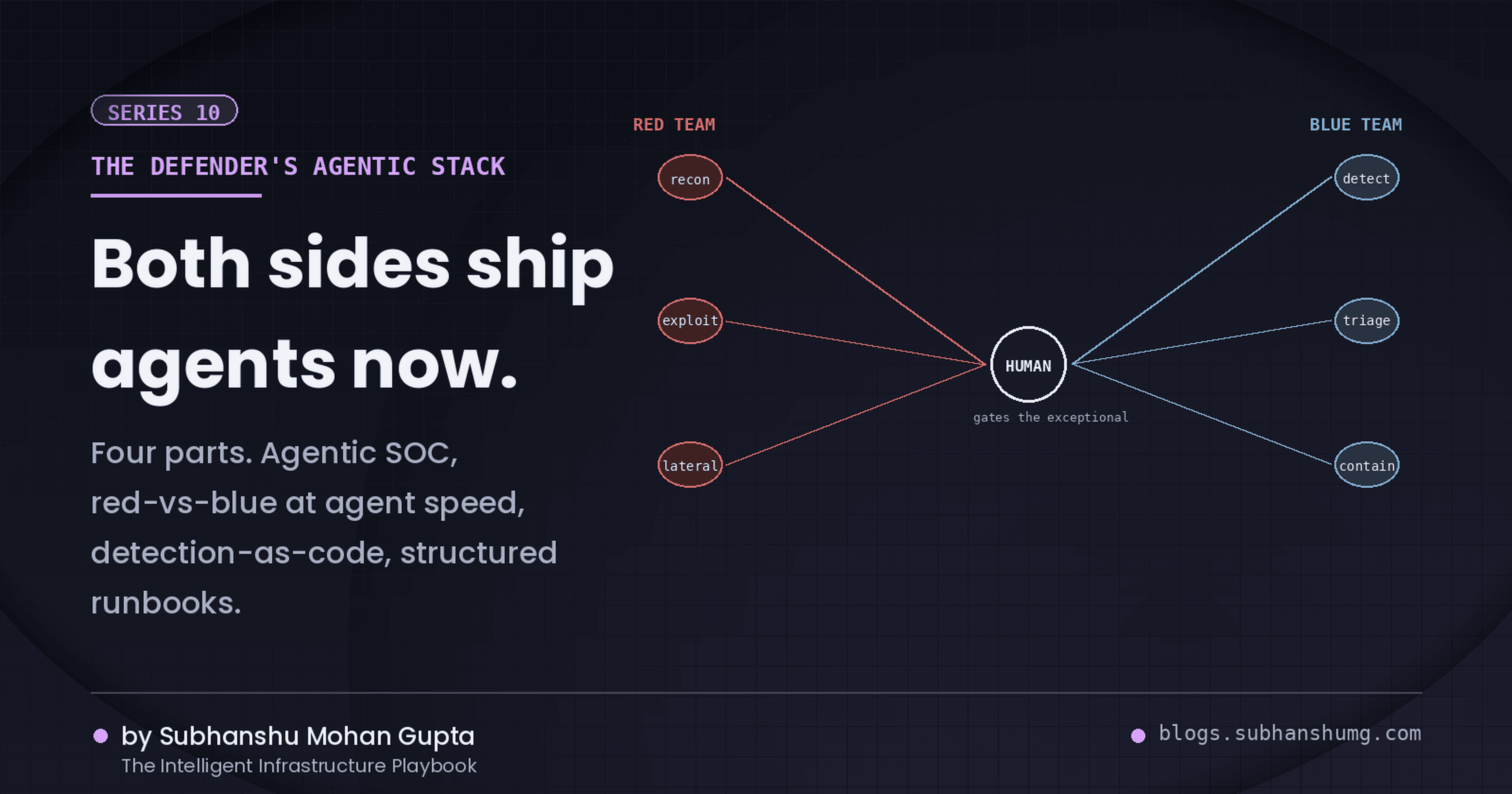 S10: The Defender's Agentic Stack