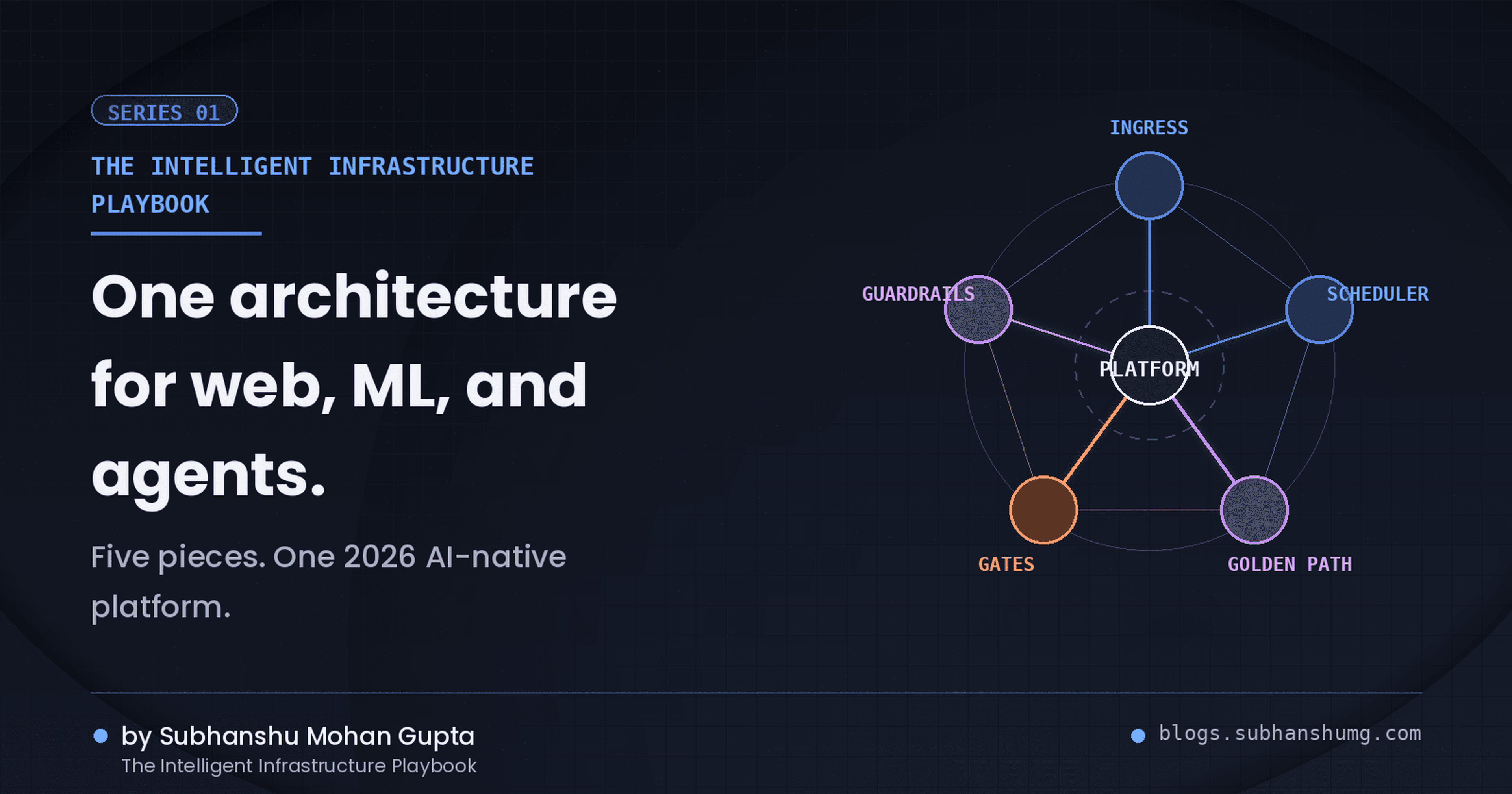 S01: The Intelligent Infrastructure Playbook